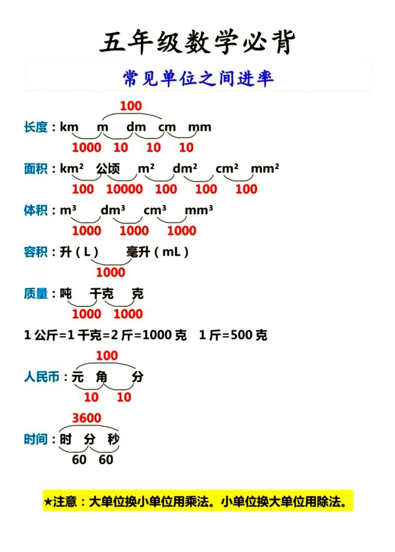 吨和千克克斤公斤的进率是多少