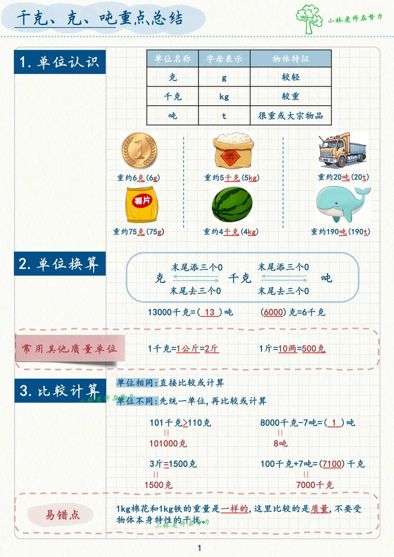 千克克吨重点总结千克克吨重量专项 有多重