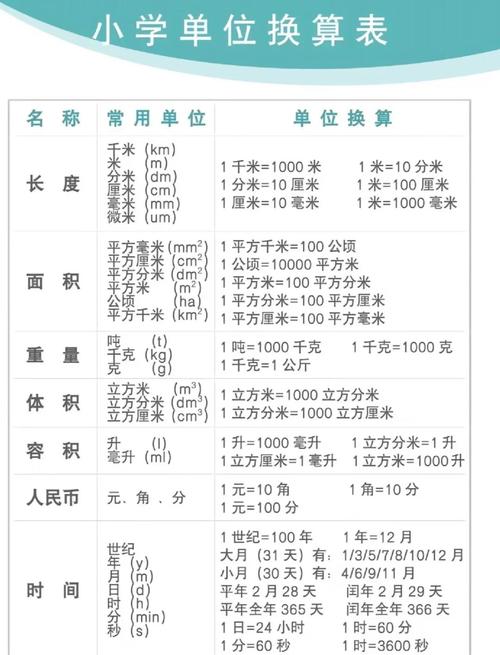 常见单位及其换算关系