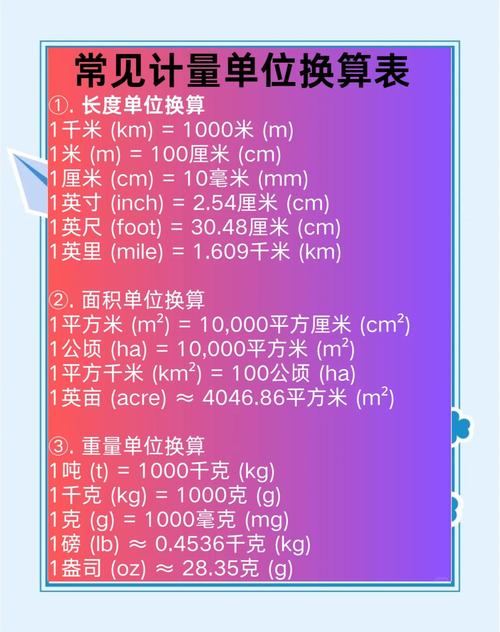 别担心这篇笔记帮你搞定所有常见单位换算  重量1千克  1000