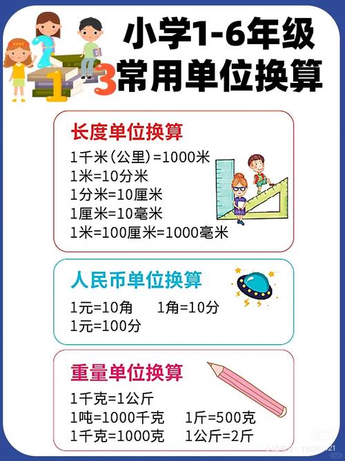 1千米1000米1元10角1吨1000千克闰年366天1升1000毫升