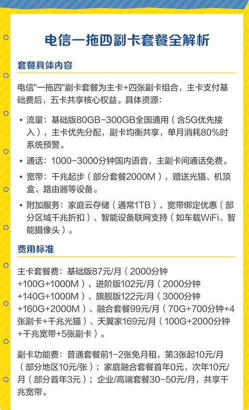 电信一拖四副卡套餐全解析