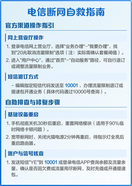 电信断网自救指南