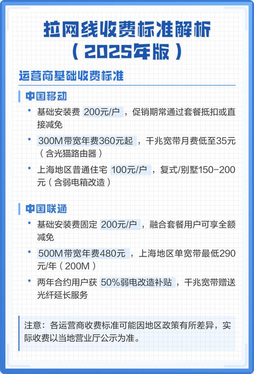 解析2025年版 运营商基础收费标准 三大运营商收费策略差异显著