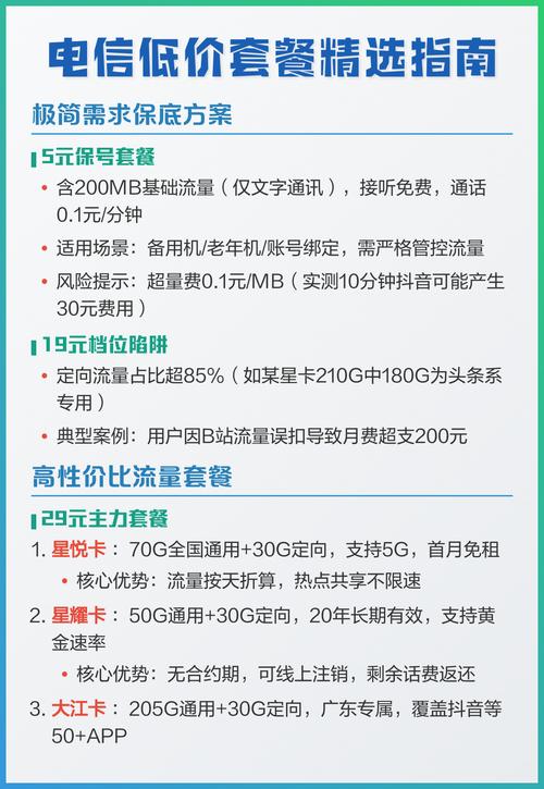电信低价套餐精选指南 极简需求保底方案 5元保号套餐适合备用机