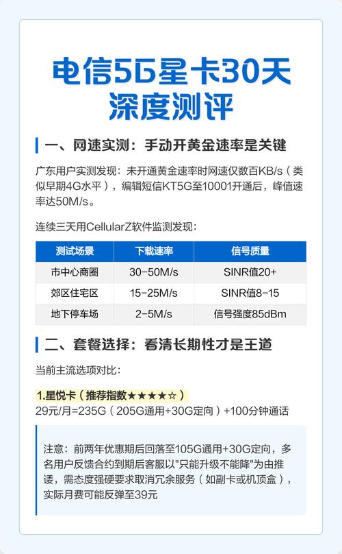 电信5g星卡30天深度测评 一网速实测手动开黄金速率是关键 未开通