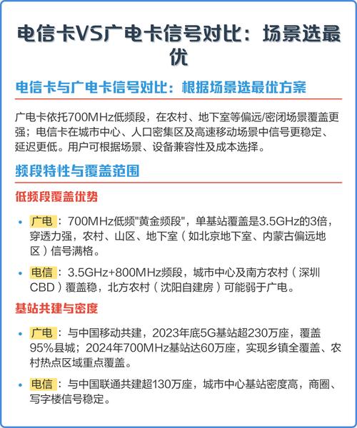 电信卡vs广电卡信号对比场景选最优