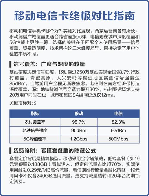 移动电信卡终极对比指南