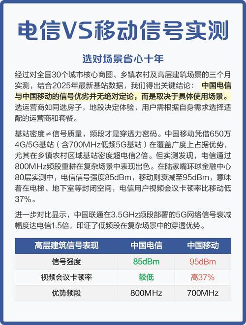 电信vs移动信号实测选对场景省心十年