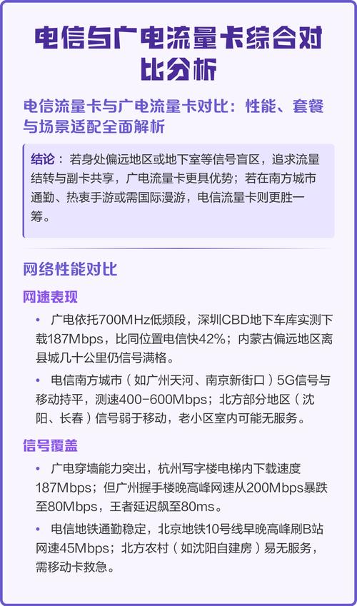 电信与广电流量卡综合对比分析