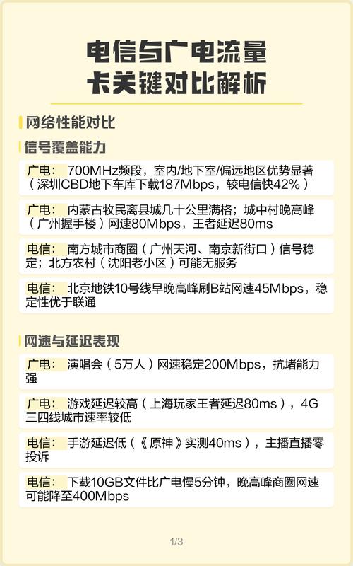 电信与广电流量卡关键对比解析