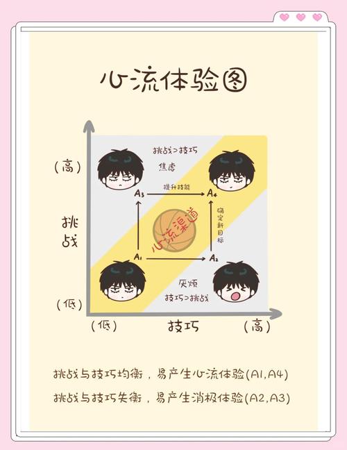 心流体验的要素