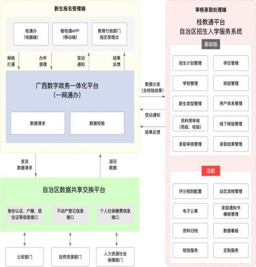 罗城仫佬族自治县教育局罗城仫佬族自治县公安局罗城