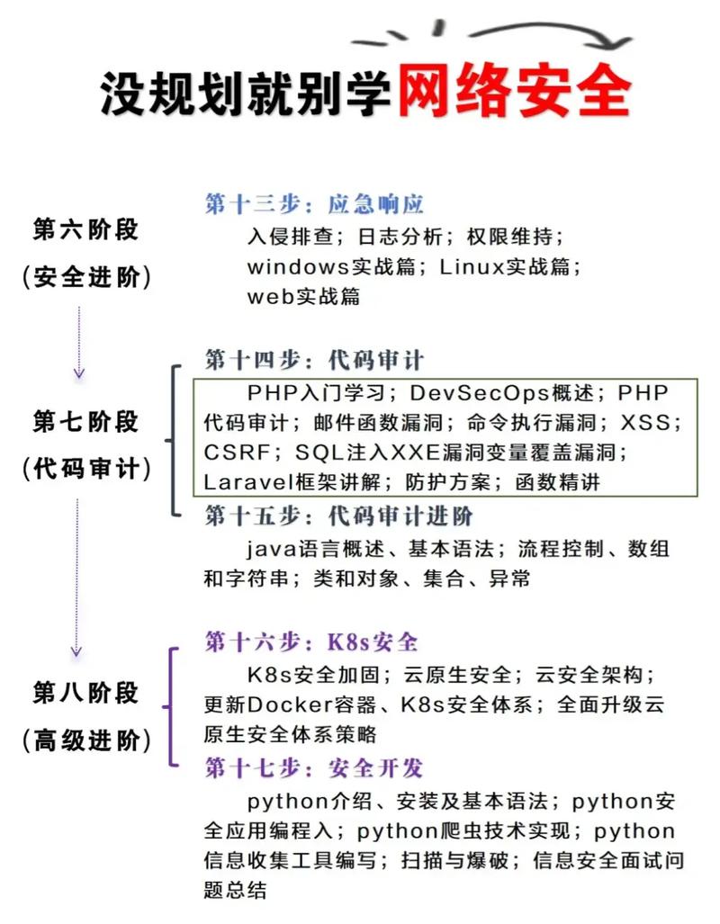 保姆级网络安全学习规划