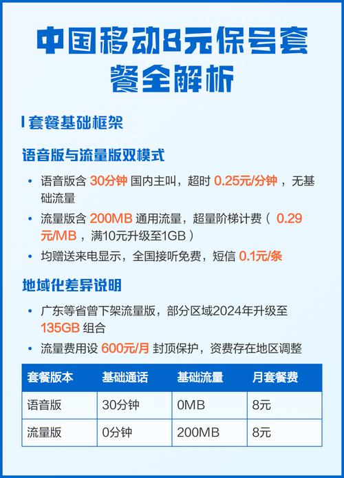 移动8元保号套餐+流量：实测与行业内幕解析