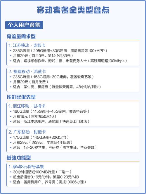 移动套餐全类型盘点