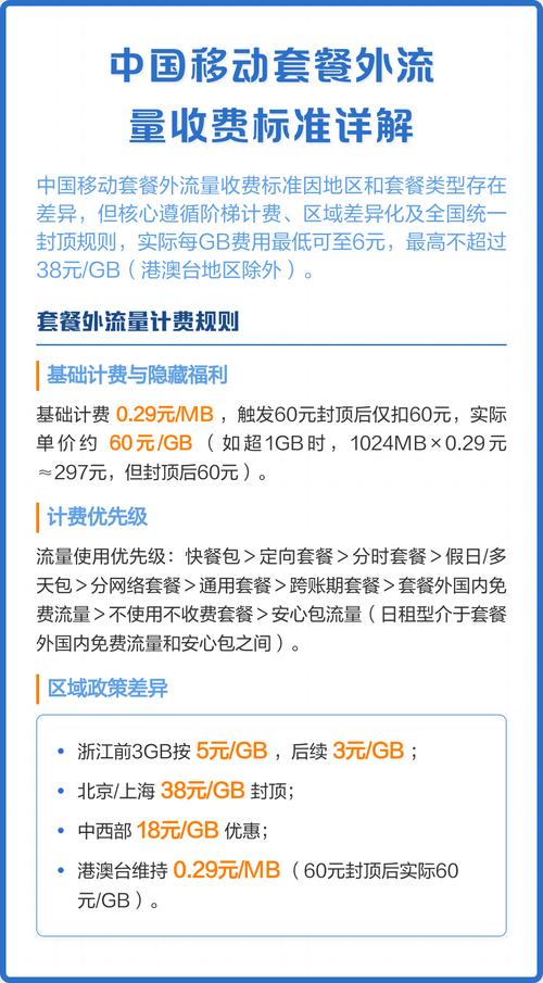 套餐外流量计费规则  基础计费与隐藏福利 基础计费每mb0 0