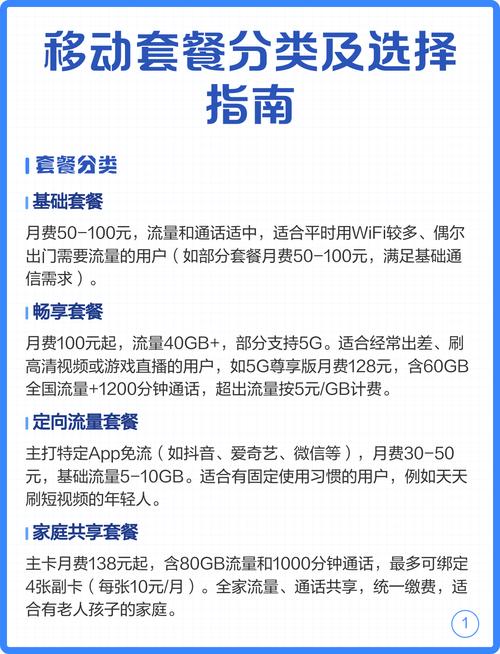 移动套餐分类及选择指南 每月通信费总超支