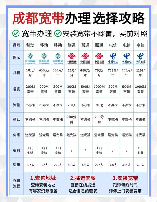 移动宽带套餐查询：如何选择最适合你的网络方案