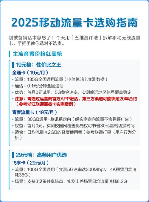 2025移动流量卡选购指南