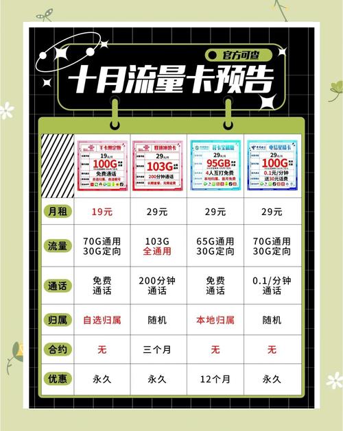 纯流量卡推荐：行业内幕与实测对比