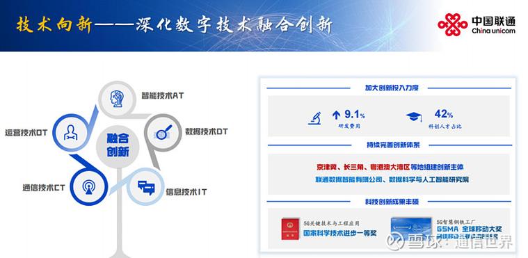 2020 雪球 转发0 回复0 喜欢0 2025年3月18日 中国联通 正式发布