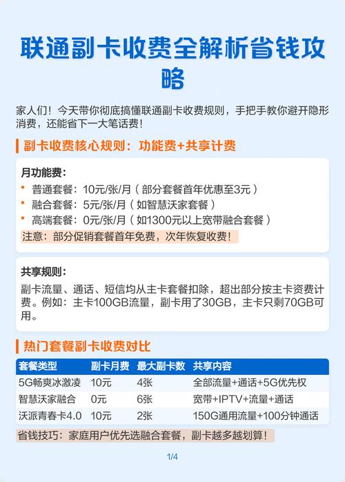 联通副卡收费规则核心为月功能费 共享计费具体规则及避坑指南如下