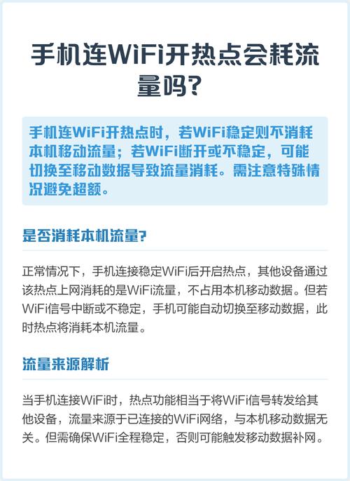 手机连wifi开热点会耗流量吗
