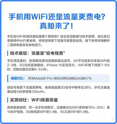手机用wifi还是流量更费电真相来了