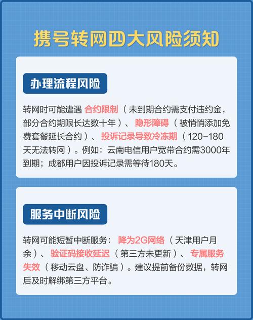 携号转网四大风险须知