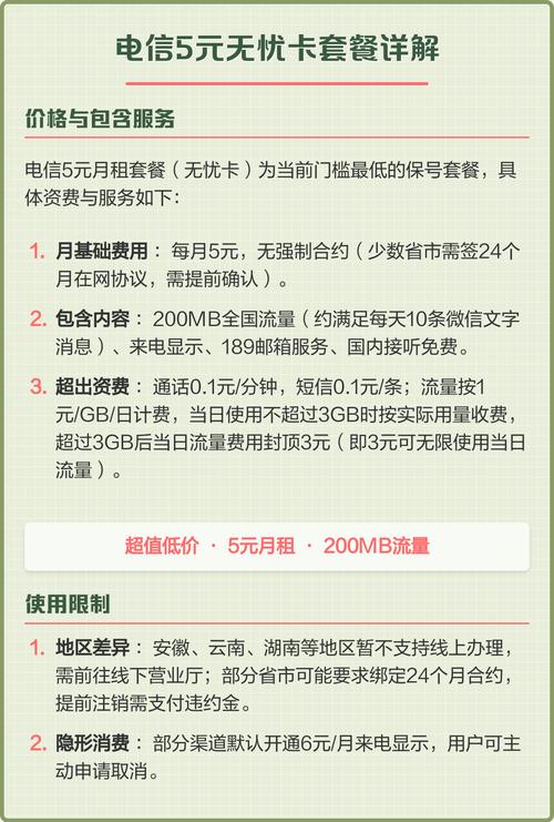 电信5元无忧卡套餐详解