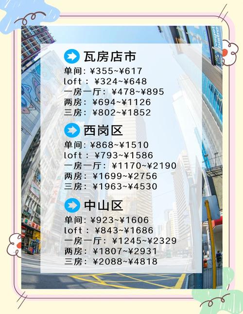 大连租房月租价格大揭秘