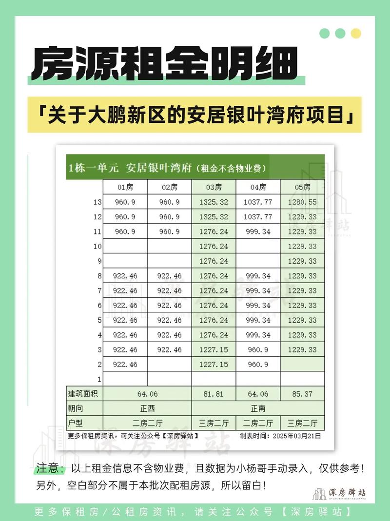 这批保租房租金明细曝光抢先看经审核安居银叶湾