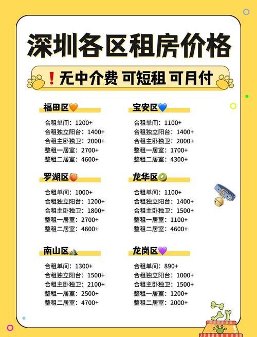 深圳租房攻略各区租金大揭秘