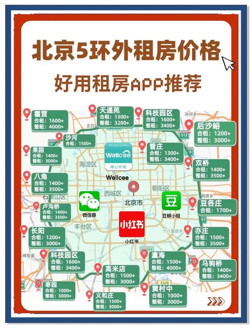 北京租房小贴士5环外租房价格指南
