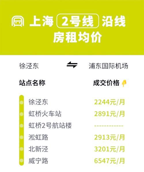 上海各区房租价格对比你租对了吗