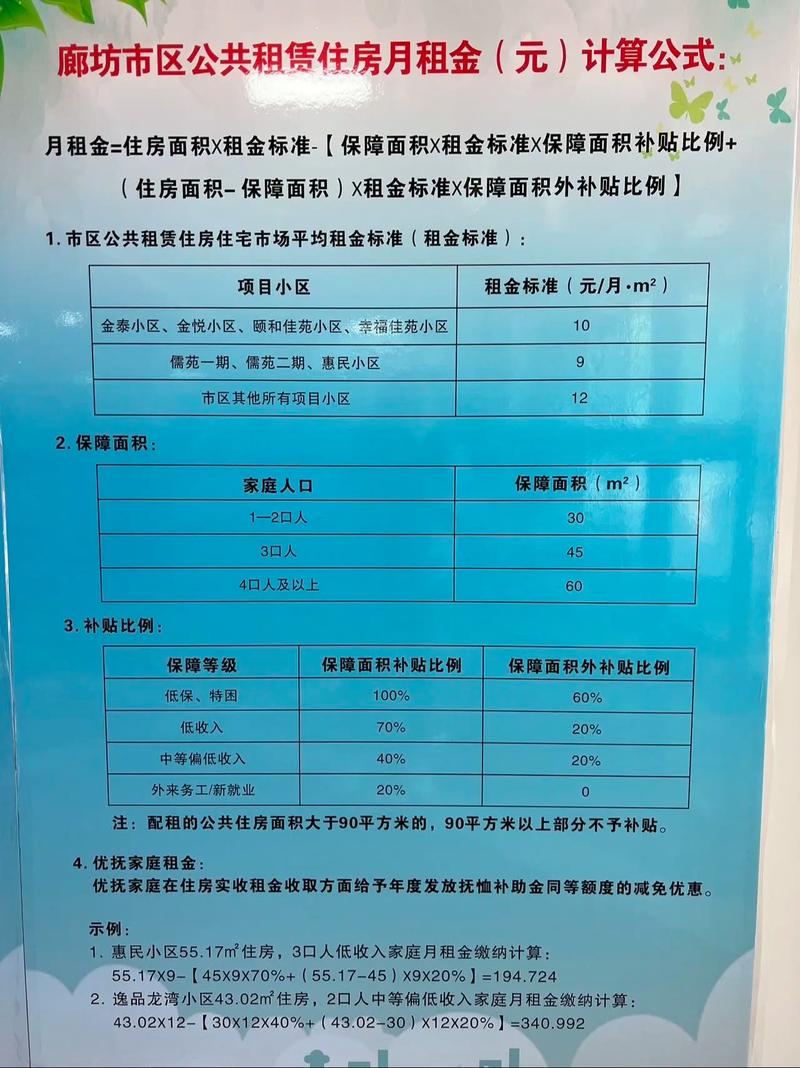 你的公租房多少钱一个月