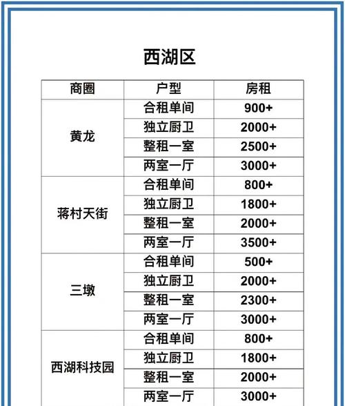 杭州租房避坑指南各区真实租金一览