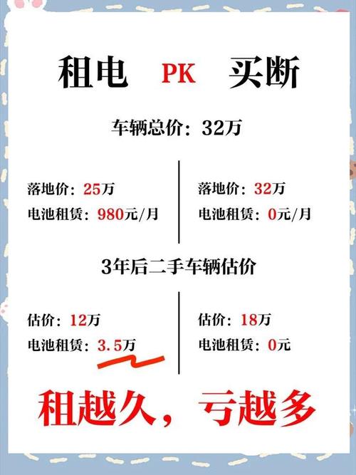 租电池vs买电池哪种方式更划算