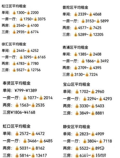 上海租房费用揭秘一个月要花多少
