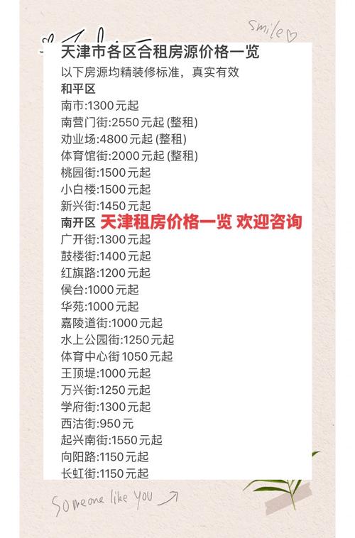 天津租房指南找到性价比高的家