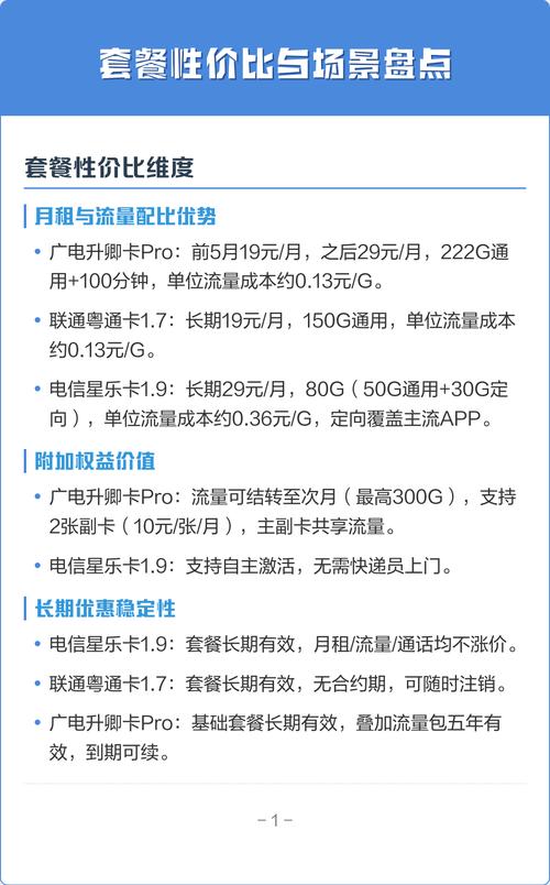 套餐性价比与场景盘点