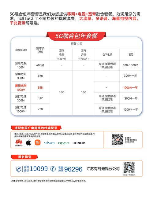2025融合业务融合包年套餐慧看电视慧用宽带慧打电话社区工程师