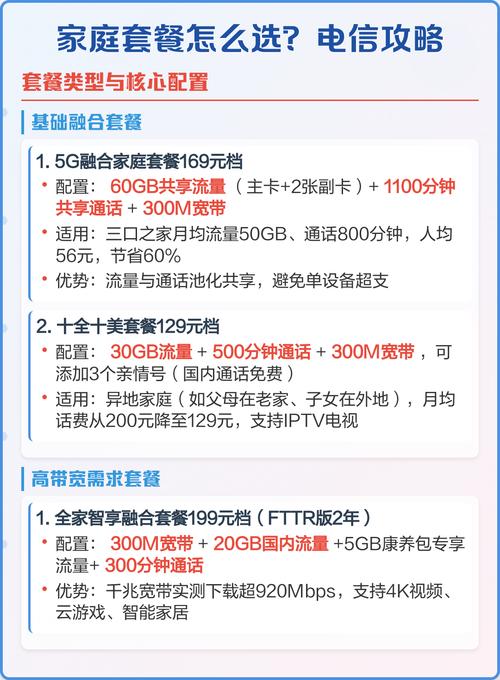 电信攻略 套餐类型与核心配置 南京电信家庭套餐分基础融合与高带宽