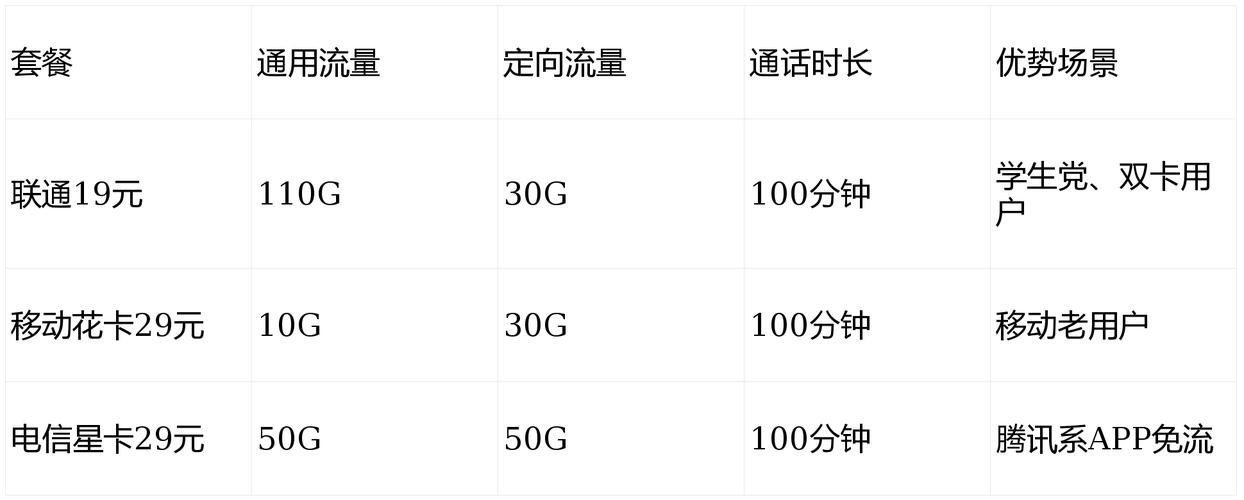 联通19元套餐全解析资费真假避坑与适用人群