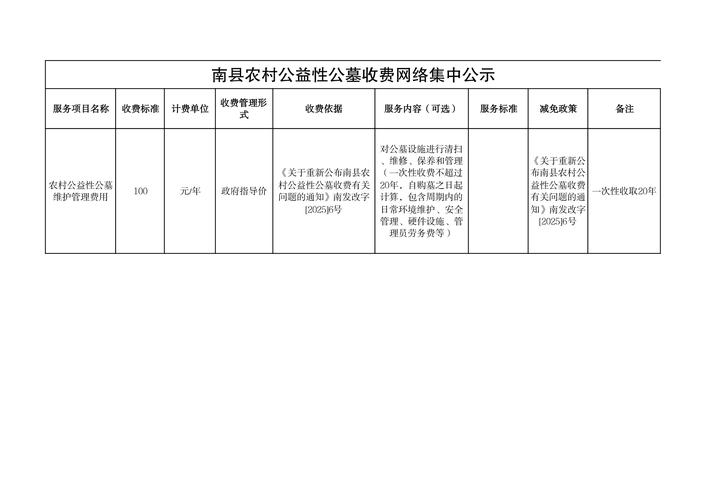 南县农村公益性公墓收费网络集中公示