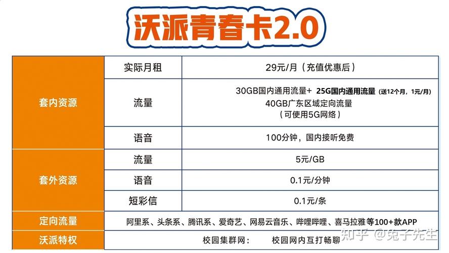 深圳联通校园卡沃派青春卡2