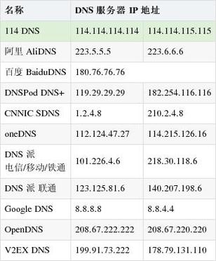 河南联通dns解析服务深度解析