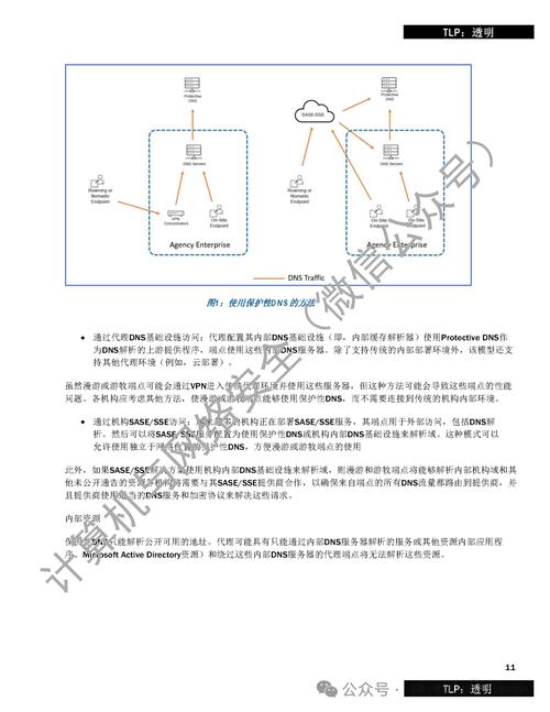 加密dns实施指南