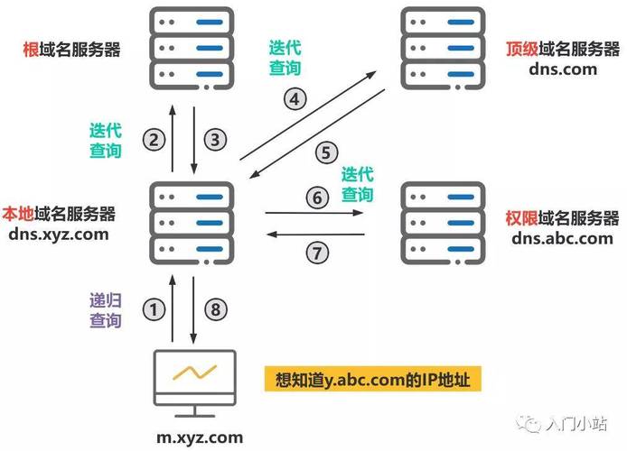 8张图带你彻底搞懂dns域名解析过程